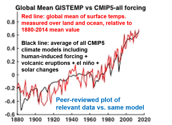 actual model comparison