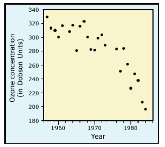 antarctic ozone hole