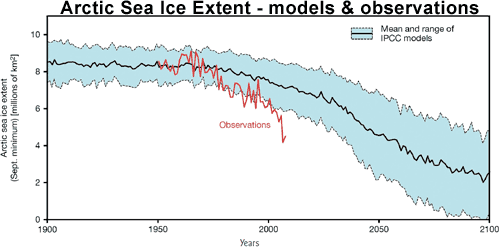 Arctic_models_obs