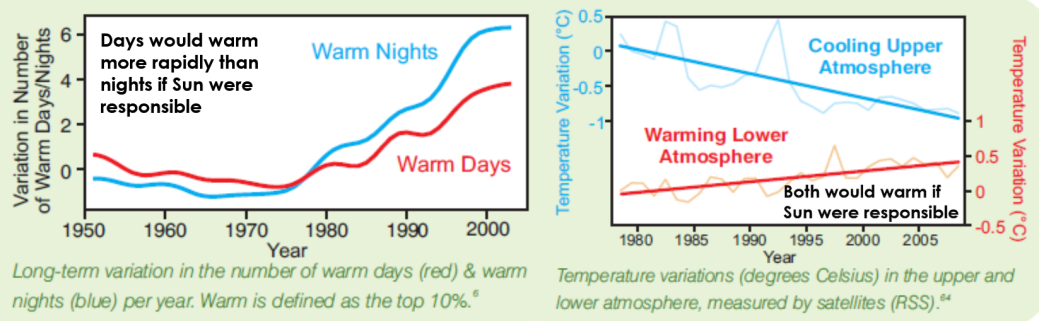 day-night and stratospheric change