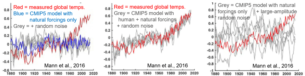 Mann model comparisons