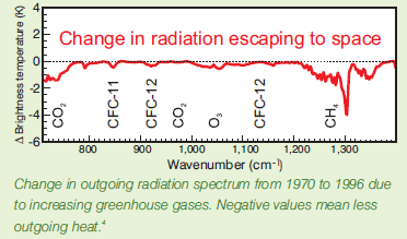 spectrum of escaping radiation
