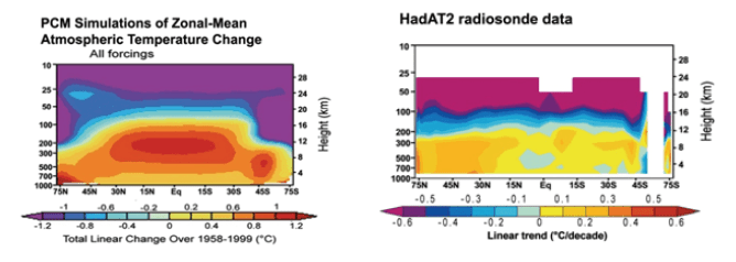 troposphere hot spot