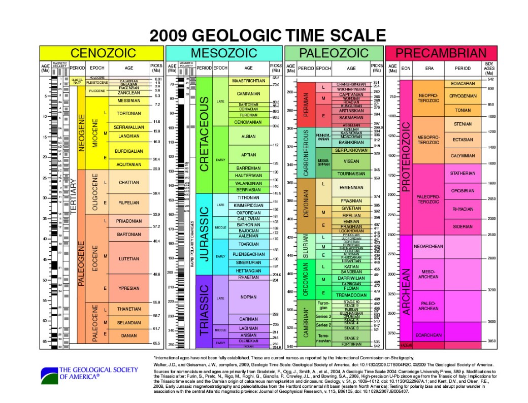 geologic time scale