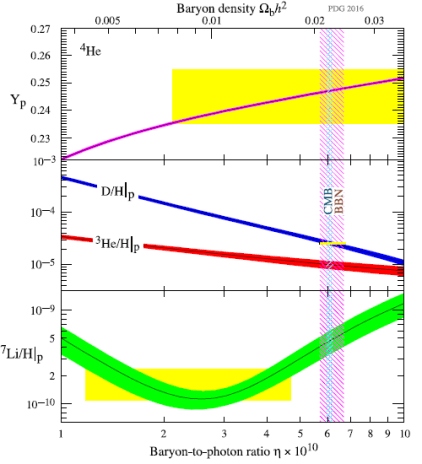 BBN baryon to photon ratio