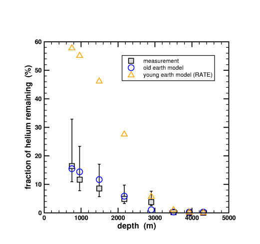 Loechelt_Rate_Model_Compare