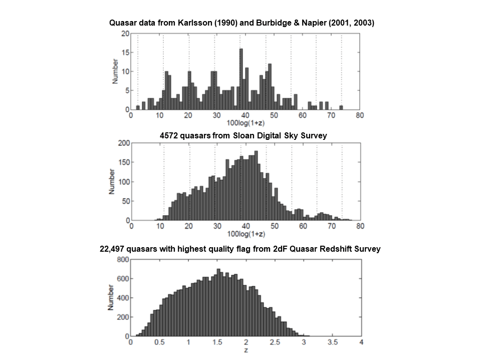 quasar redshifts