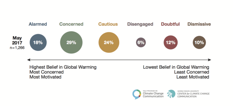 6 Americas-May2017-768x350