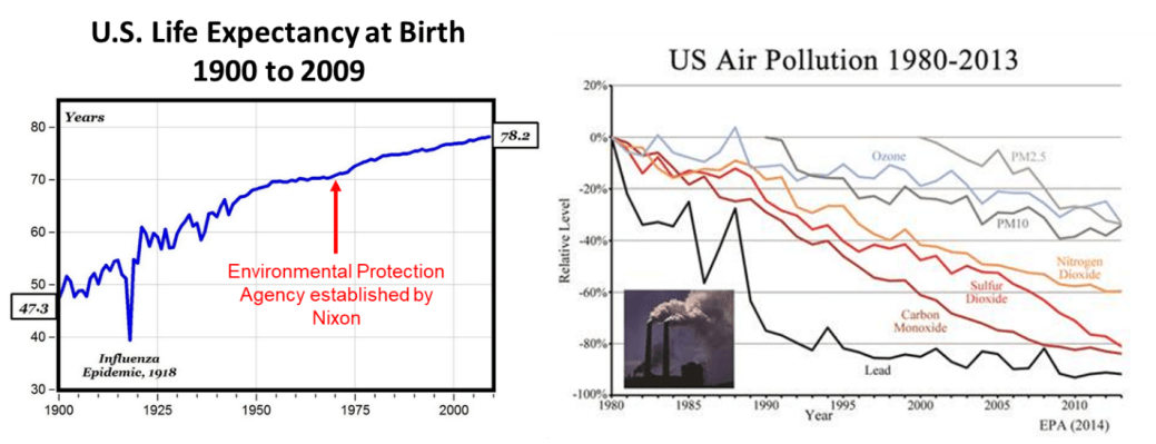 epa impacts