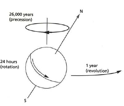 CharpakPrecession1