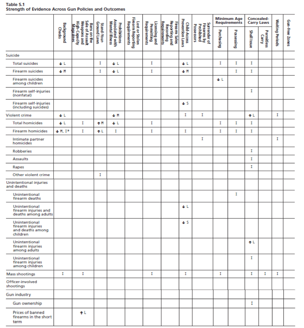 RAND analysis table