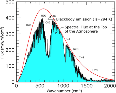 Earth radiation spectrum
