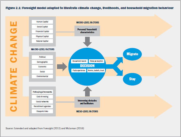 Climate Migration Visual Climate Migration – Debunking Denial